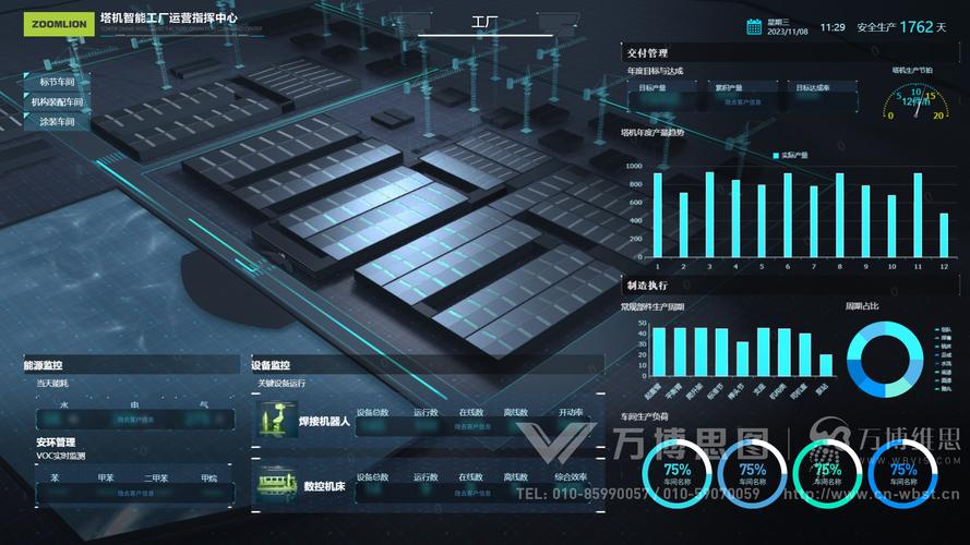 塔機智能工廠運營指揮中心的數據可視化與交互設計